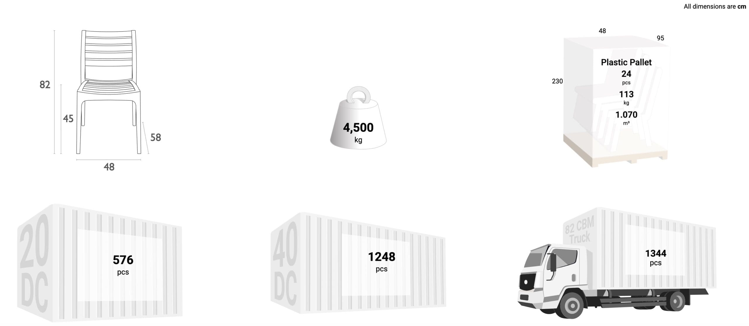 Schema dimensioni sedia
