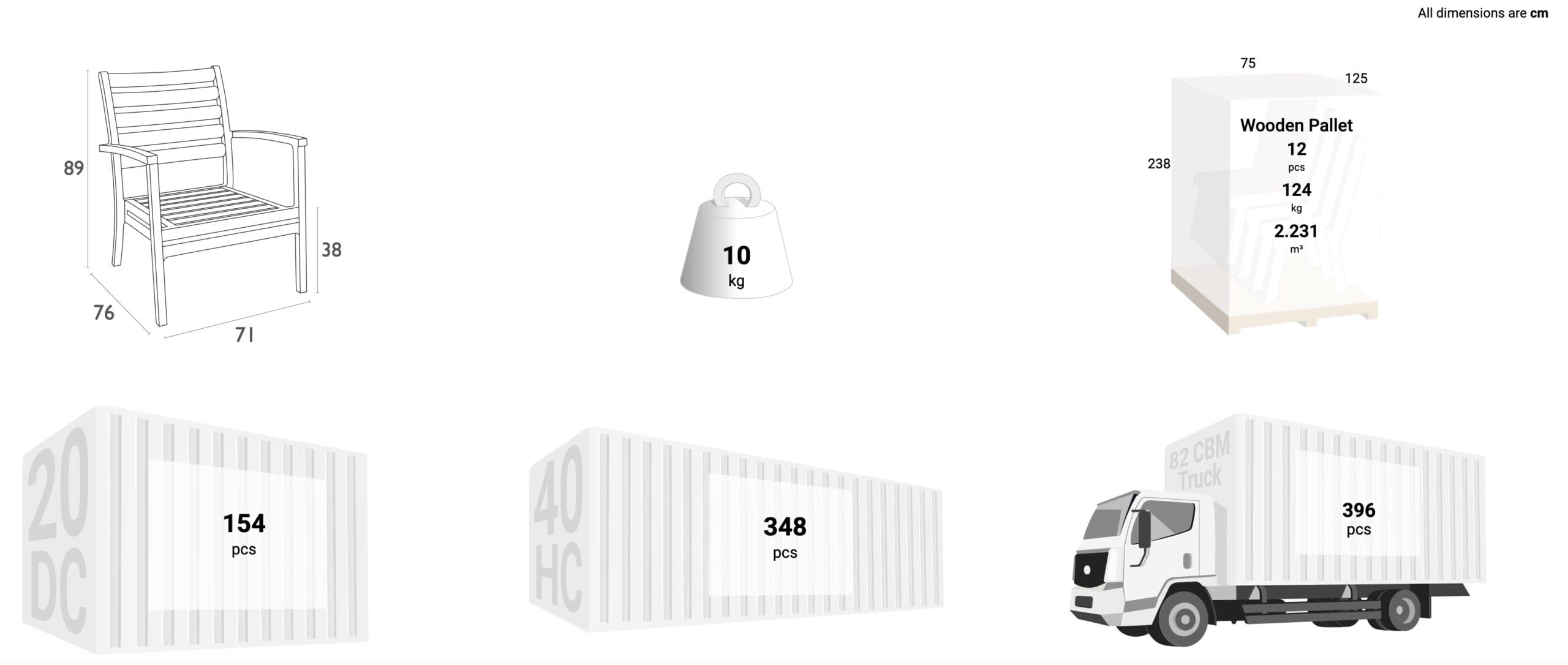Schema dimensioni sedia