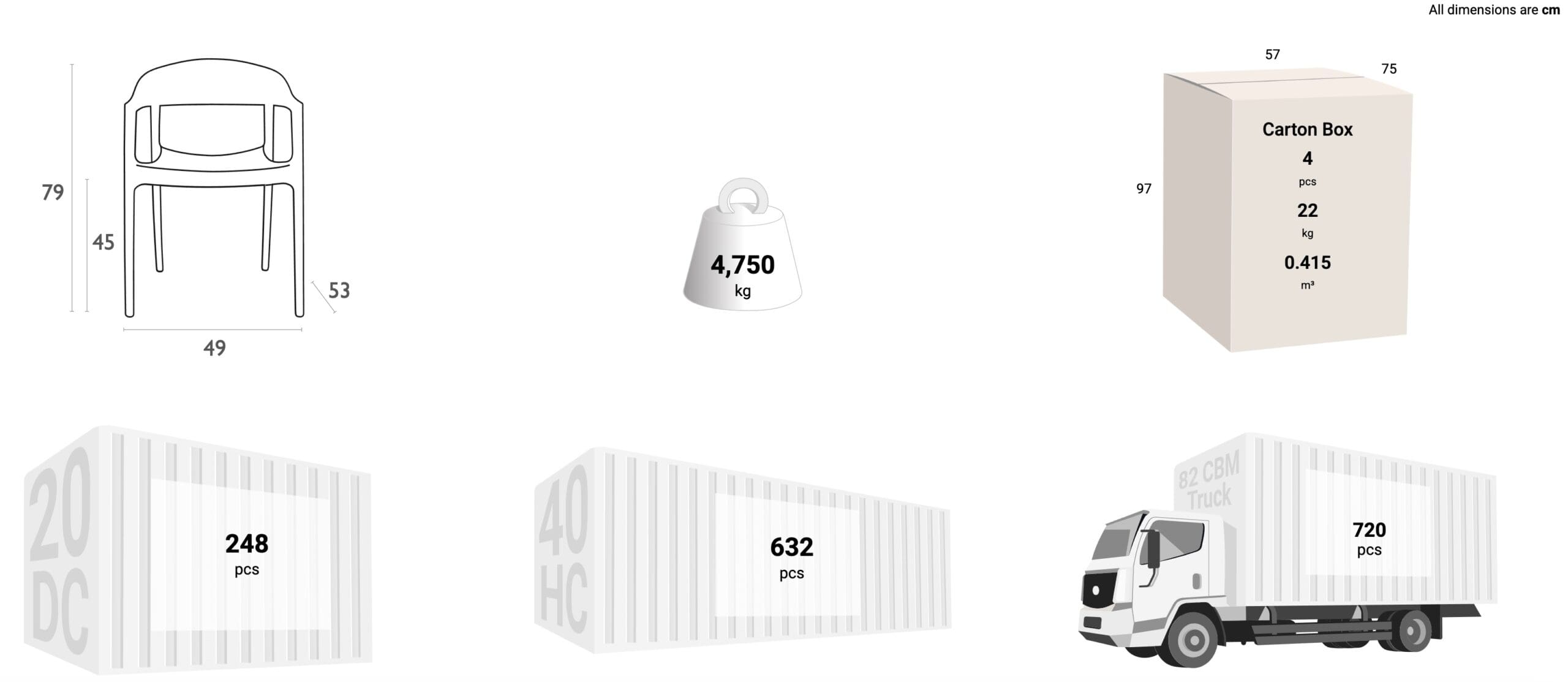 Schema dimensioni sedia