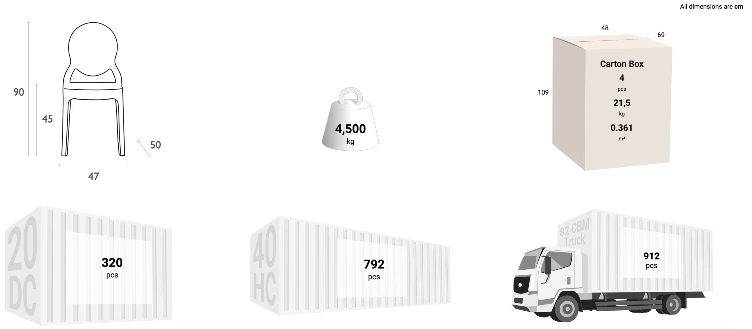 Schema dimensioni sedia