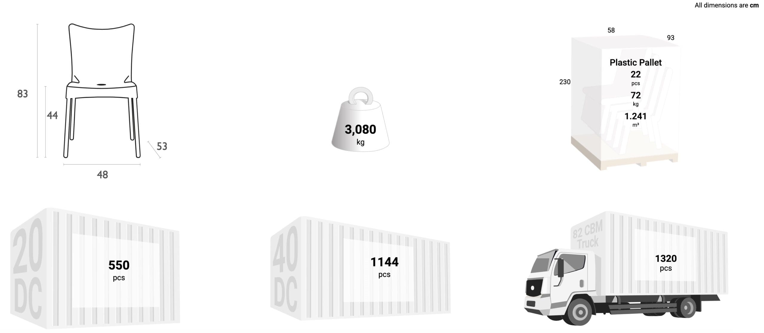 Schema dimensioni sedia