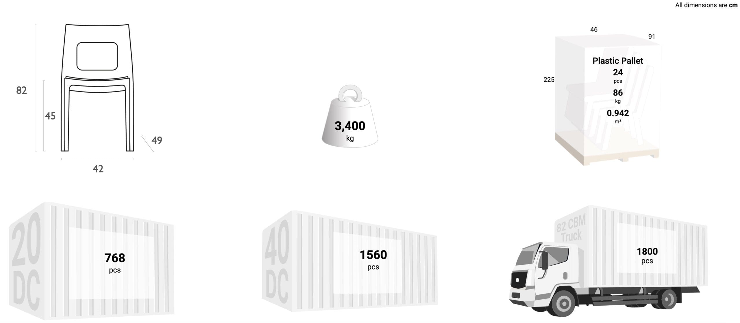 Schema dimensioni sedia