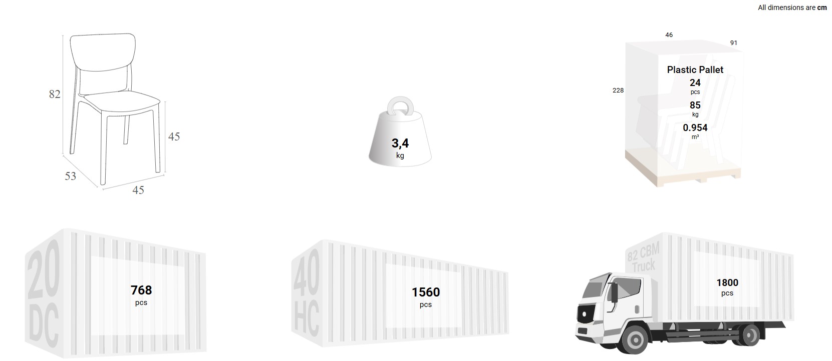 Schema dimensioni sedia
