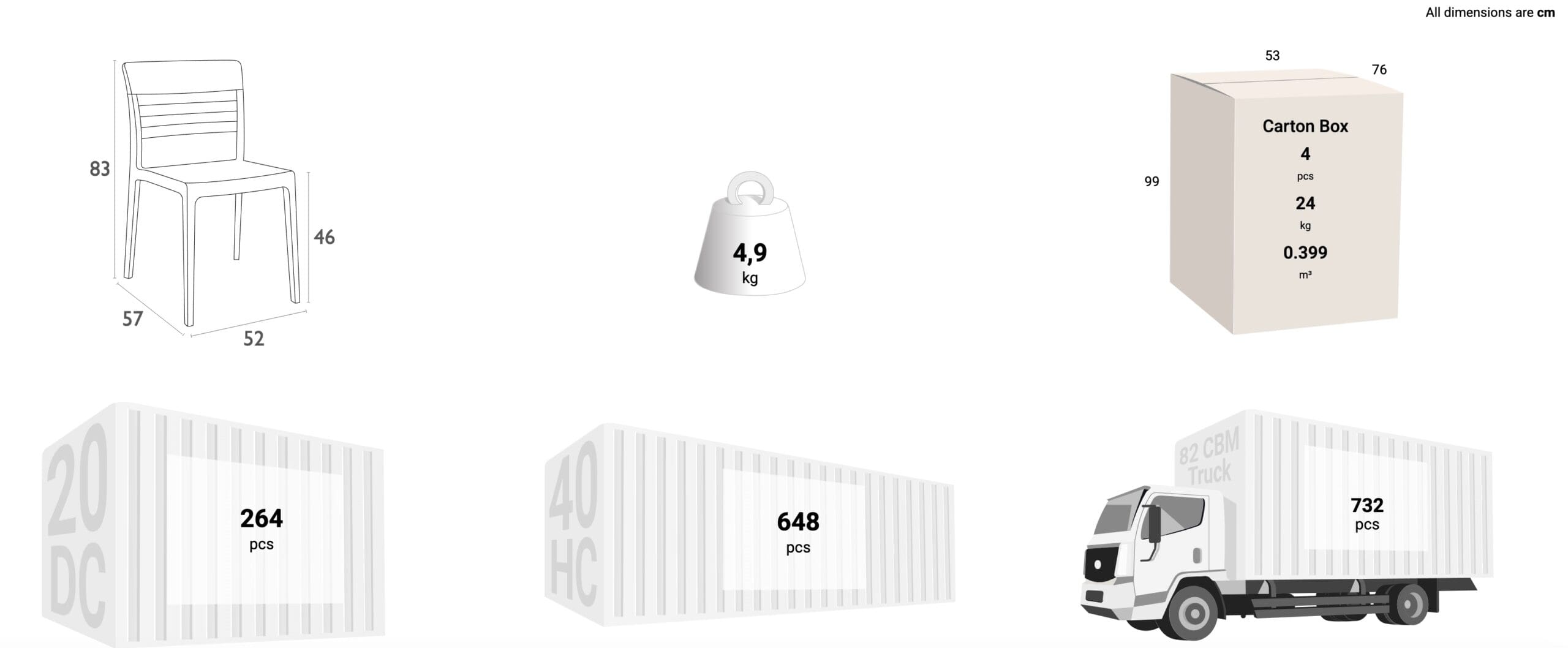 Schema dimensioni sedia