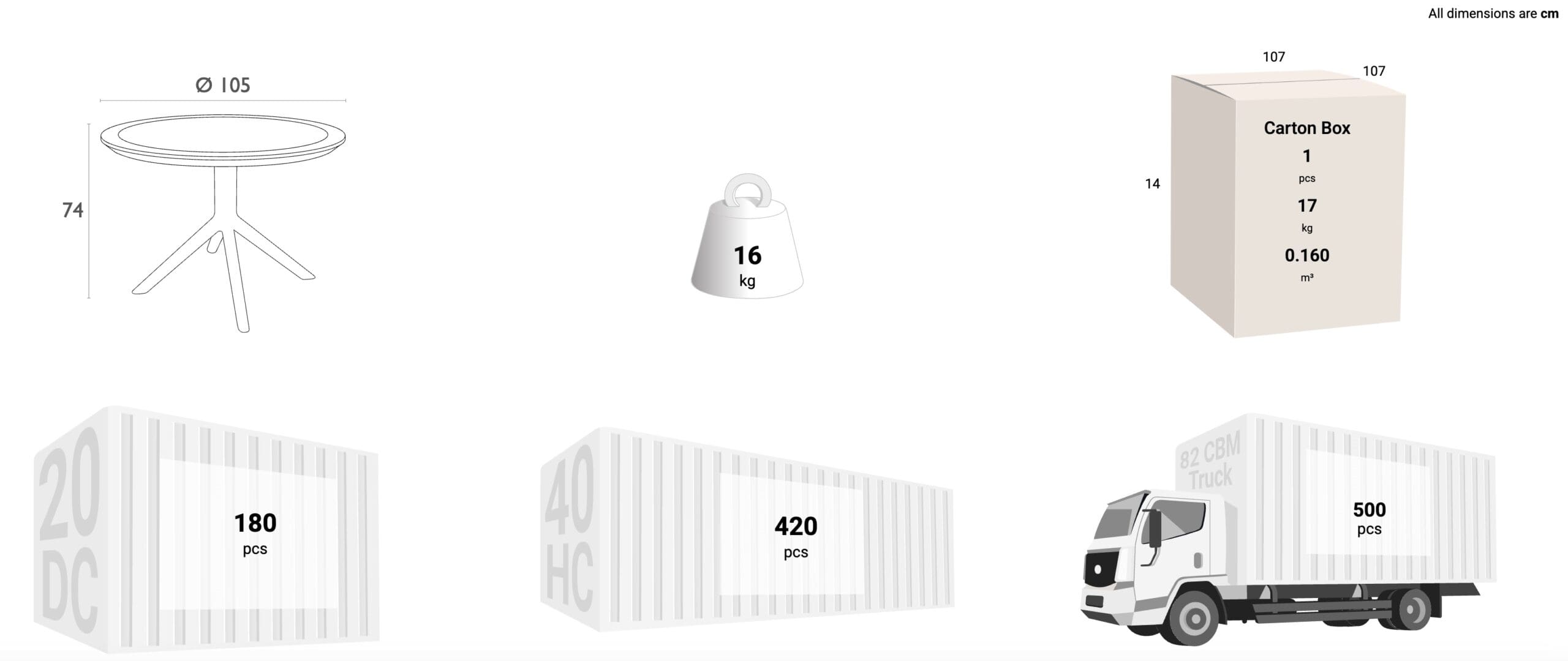 Schema dimensioni sedia