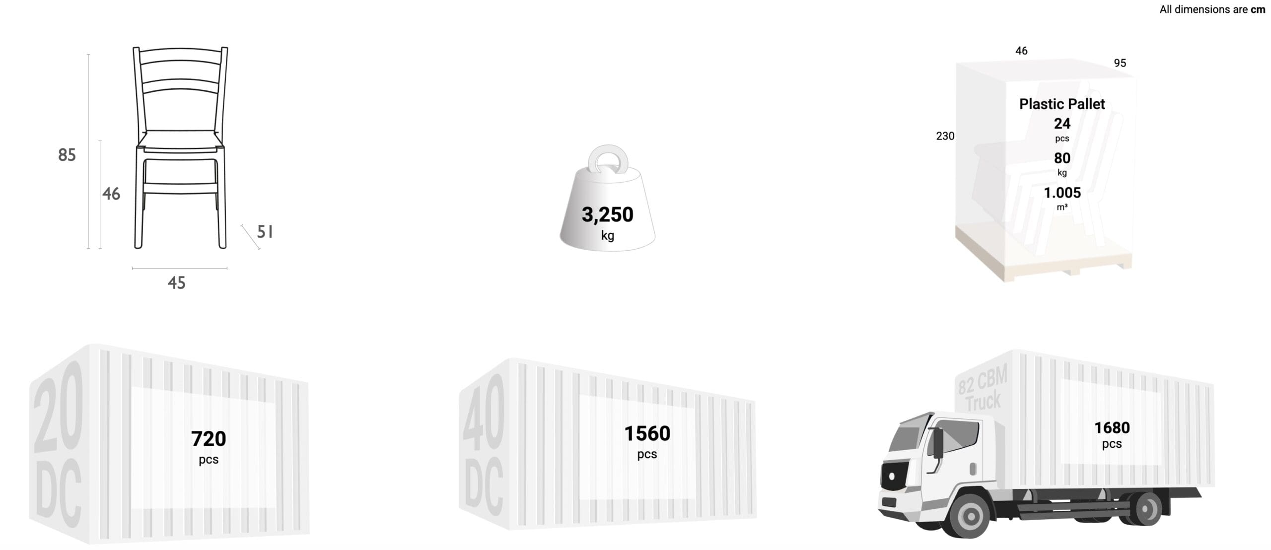 Schema dimensioni sedia