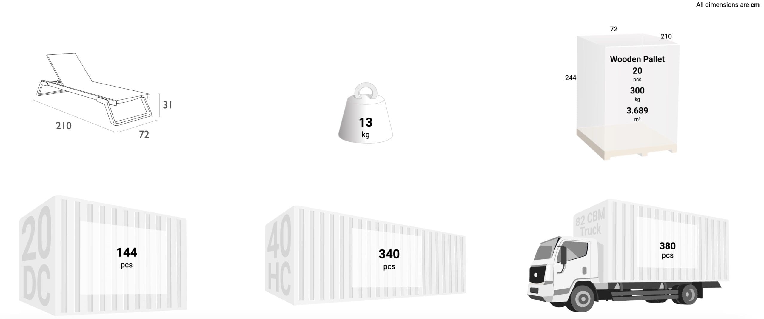 Schema dimensioni sedia