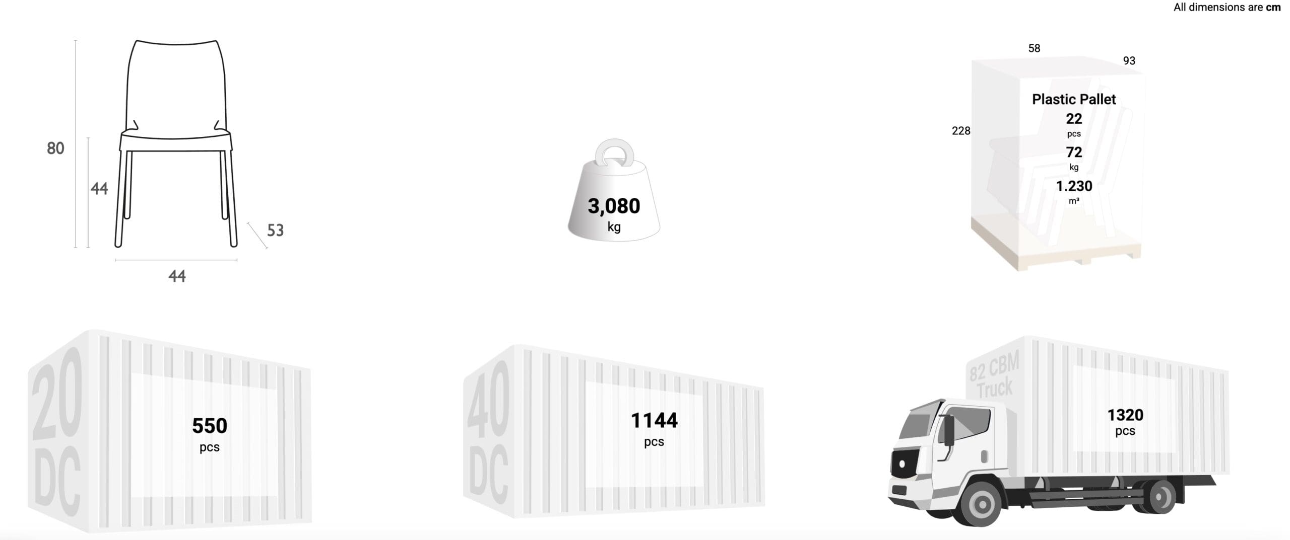 Schema dimensioni sedia