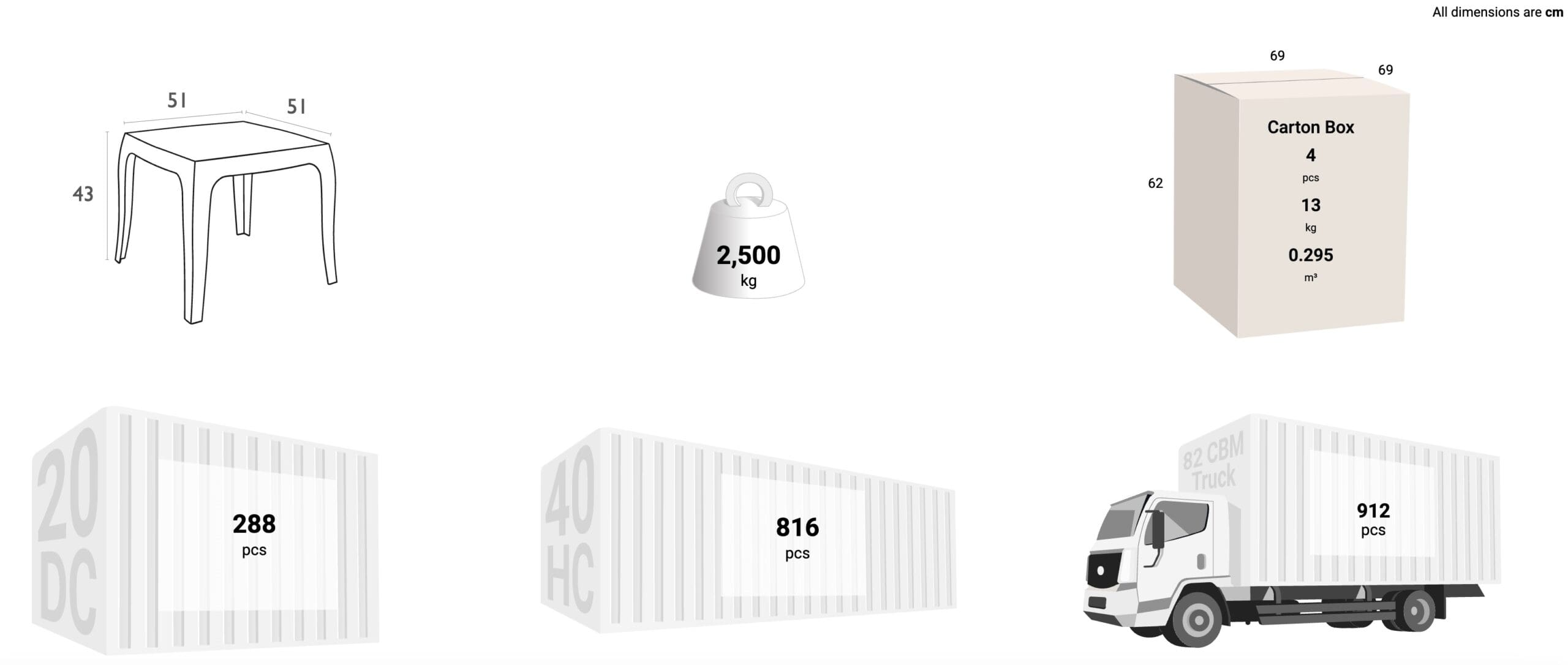 Schema dimensioni sedia