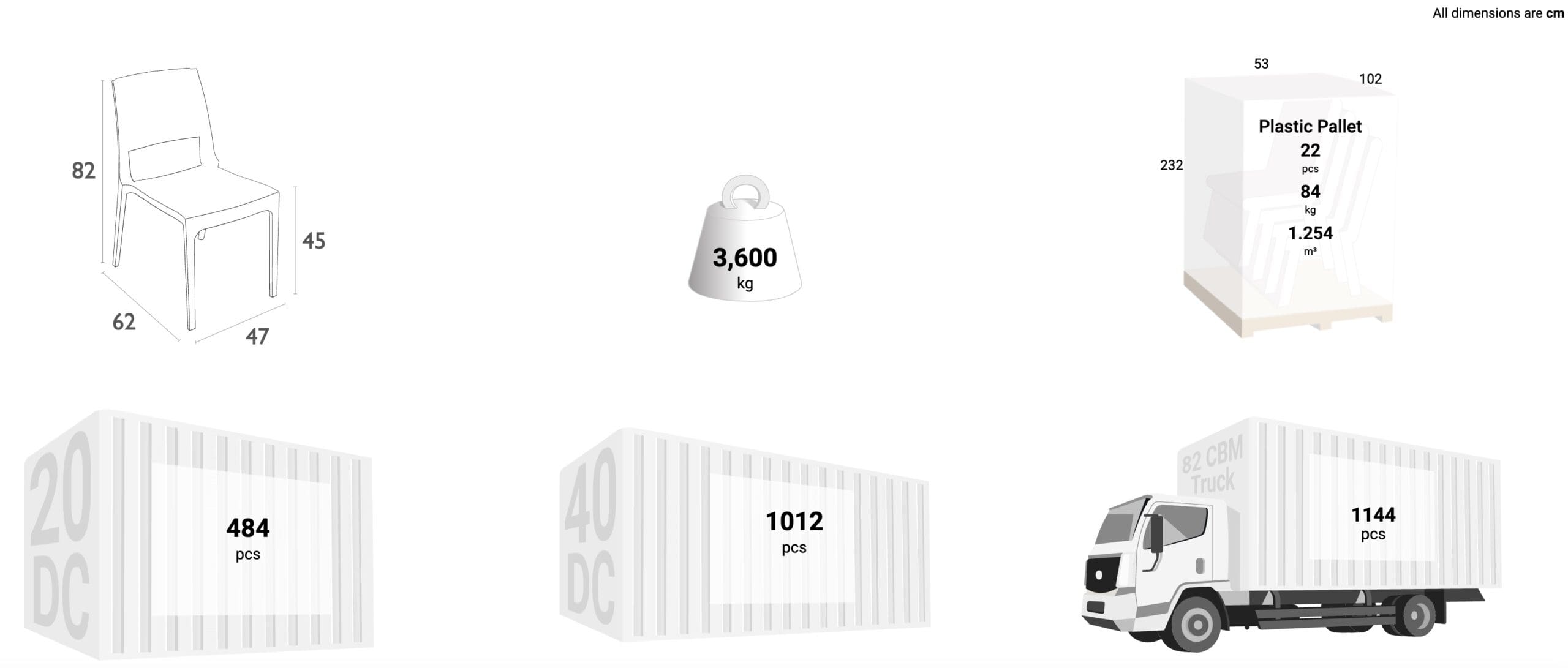 Schema dimensioni sedia