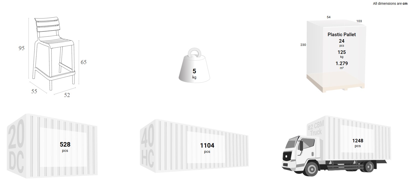 Schema dimensioni sedia