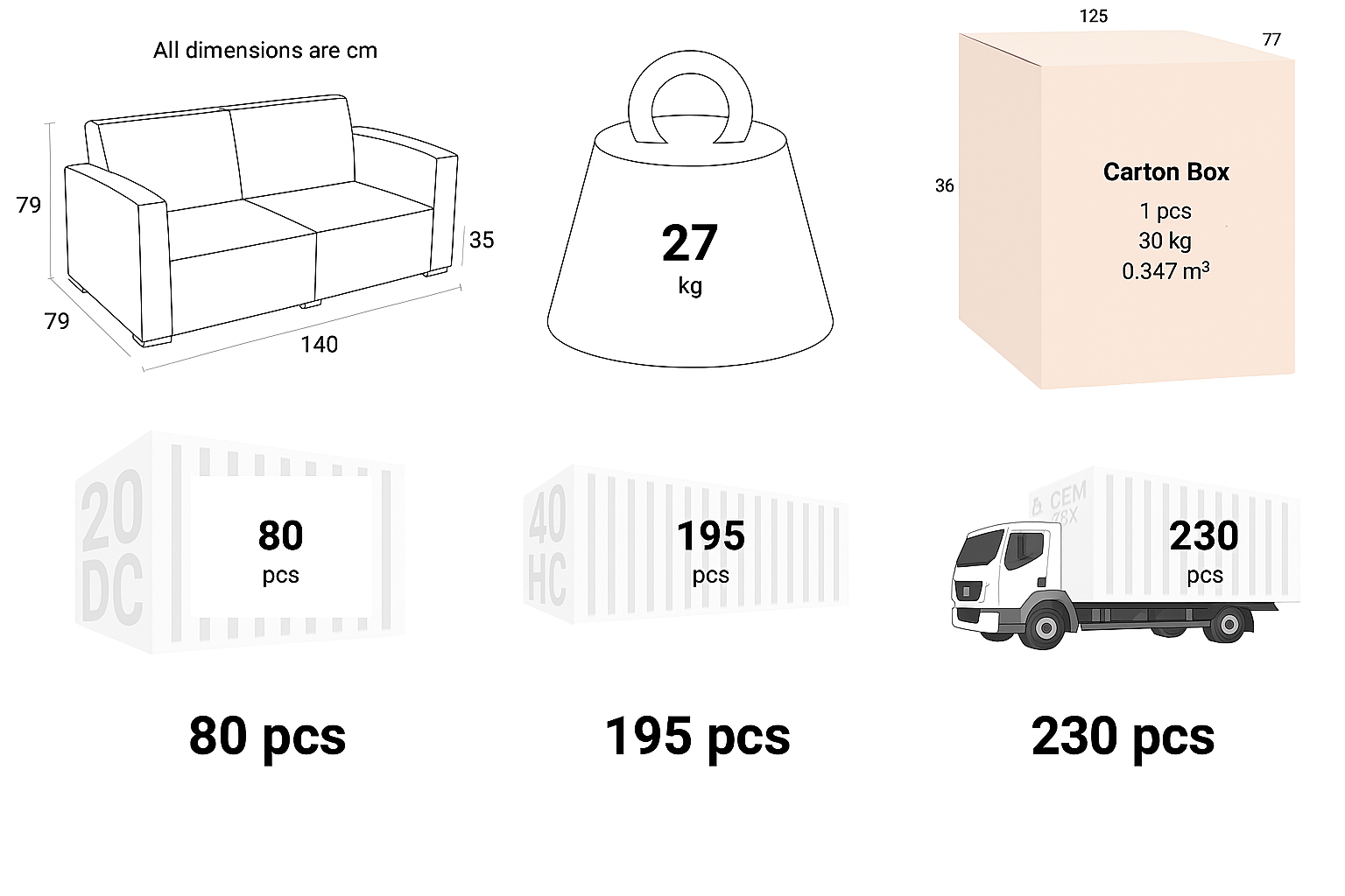 Schema dimensioni sedia