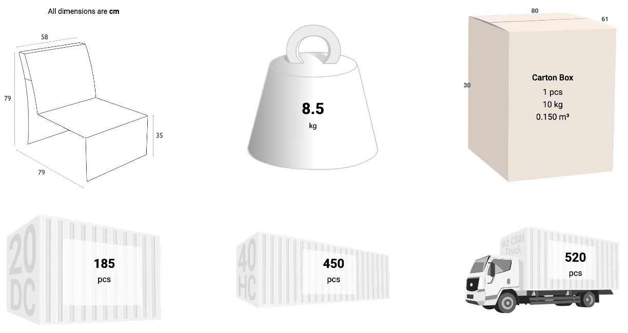 Schema dimensioni sedia