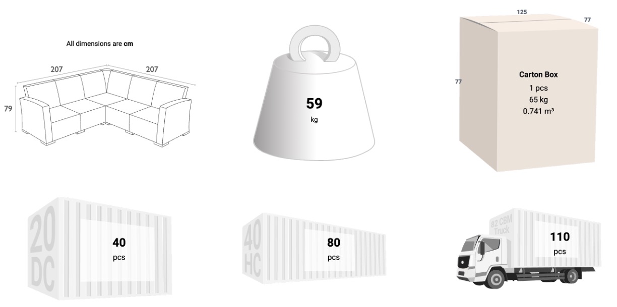 Schema dimensioni sedia
