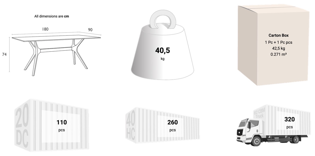 Schema dimensioni sedia