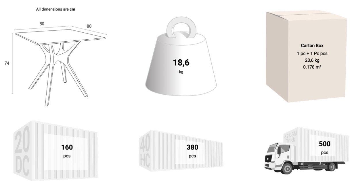 Schema dimensioni sedia