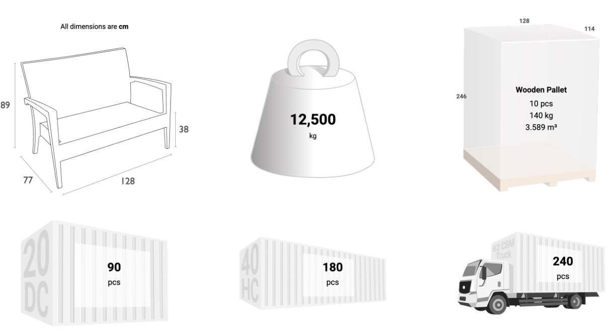 Schema dimensioni sedia