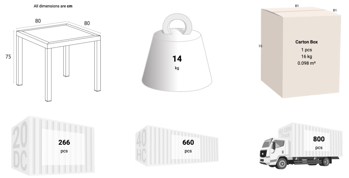 Schema dimensioni sedia
