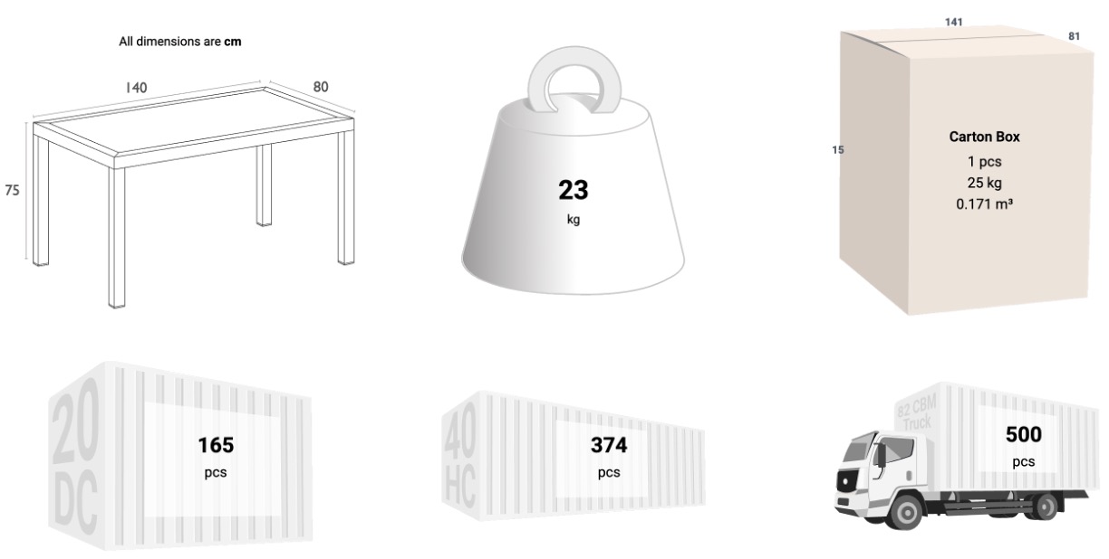 Schema dimensioni sedia