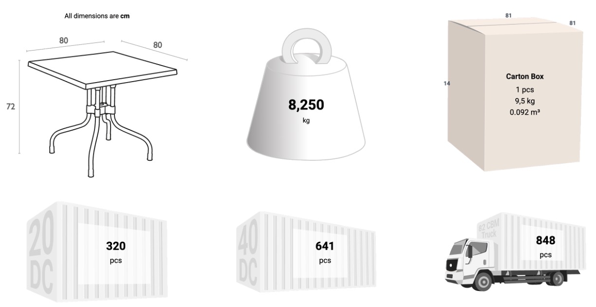 Schema dimensioni sedia